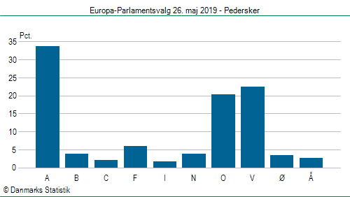 Europa-Parlamentsvalg søndag 26. maj 2019