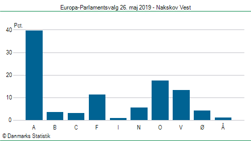 Europa-Parlamentsvalg søndag 26. maj 2019