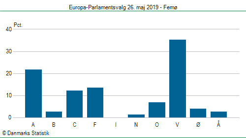 Europa-Parlamentsvalg søndag 26. maj 2019