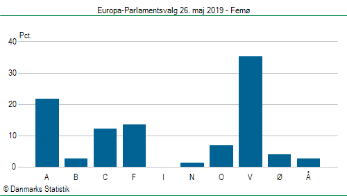 Europa-Parlamentsvalg søndag  26. maj 2019