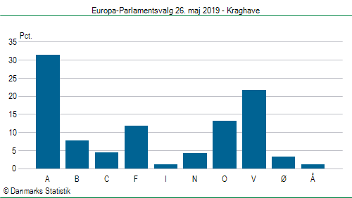 Europa-Parlamentsvalg søndag 26. maj 2019