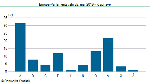 Europa-Parlamentsvalg søndag  26. maj 2019