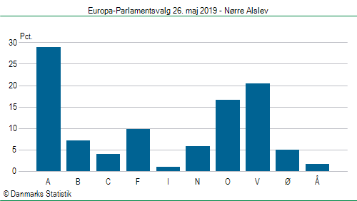 Europa-Parlamentsvalg søndag 26. maj 2019