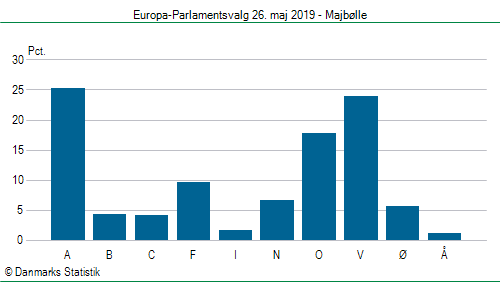 Europa-Parlamentsvalg søndag  26. maj 2019