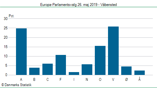 Europa-Parlamentsvalg søndag 26. maj 2019