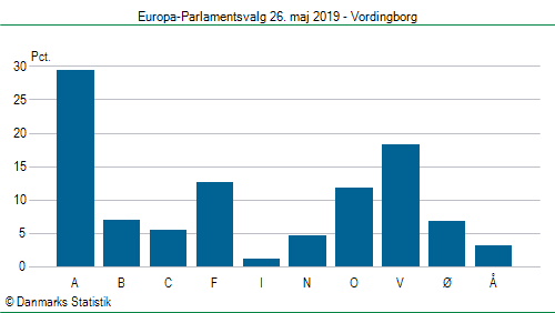 Europa-Parlamentsvalg søndag 26. maj 2019