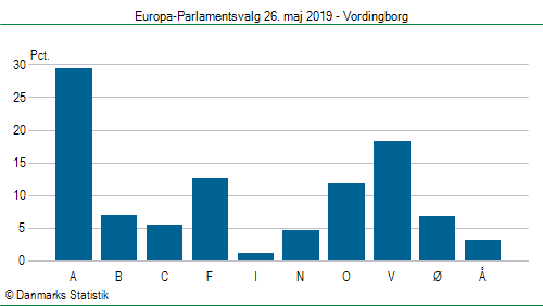 Europa-Parlamentsvalg søndag  26. maj 2019