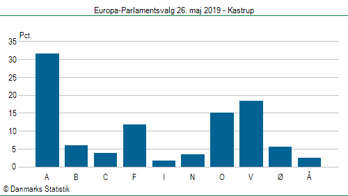Europa-Parlamentsvalg søndag 26. maj 2019