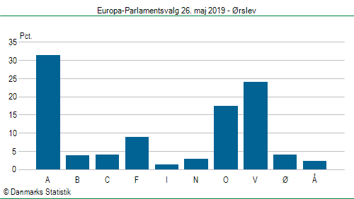 Europa-Parlamentsvalg søndag 26. maj 2019