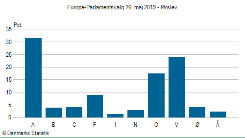 Europa-Parlamentsvalg søndag  26. maj 2019