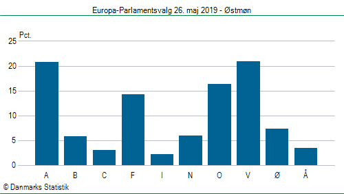 Europa-Parlamentsvalg søndag 26. maj 2019