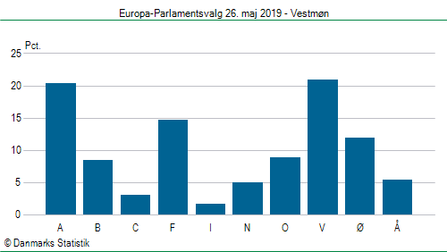 Europa-Parlamentsvalg søndag 26. maj 2019