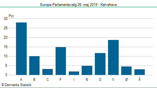 Europa-Parlamentsvalg søndag 26. maj 2019