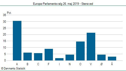 Europa-Parlamentsvalg søndag 26. maj 2019