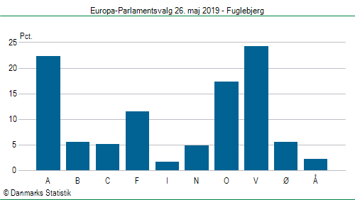 Europa-Parlamentsvalg søndag 26. maj 2019