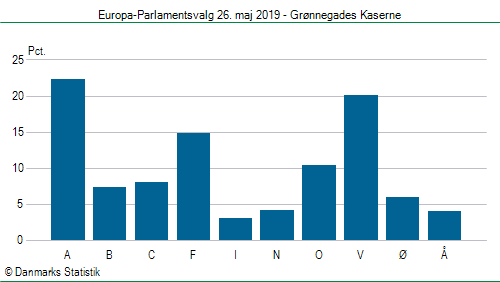 Europa-Parlamentsvalg søndag 26. maj 2019