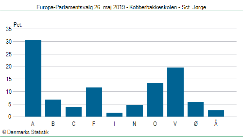 Europa-Parlamentsvalg søndag 26. maj 2019