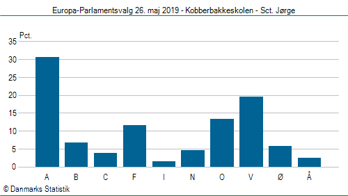 Europa-Parlamentsvalg søndag  26. maj 2019