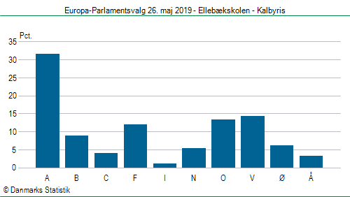 Europa-Parlamentsvalg søndag 26. maj 2019