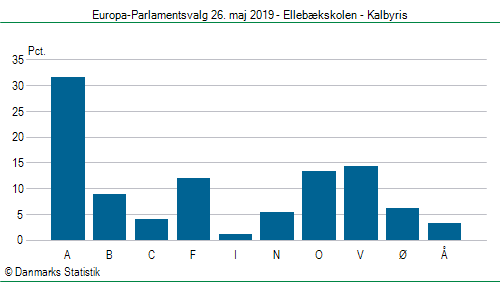 Europa-Parlamentsvalg søndag  26. maj 2019