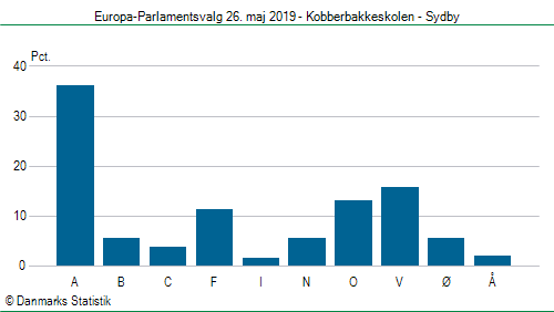 Europa-Parlamentsvalg søndag 26. maj 2019