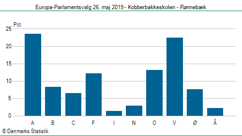 Europa-Parlamentsvalg søndag  26. maj 2019