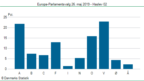 Europa-Parlamentsvalg søndag 26. maj 2019