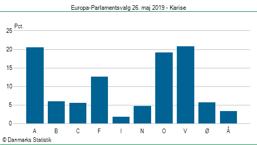 Europa-Parlamentsvalg søndag 26. maj 2019