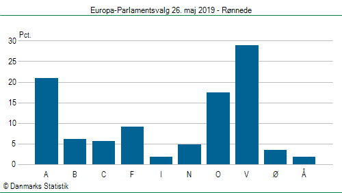 Europa-Parlamentsvalg søndag 26. maj 2019