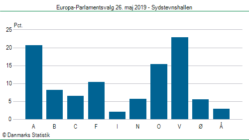 Europa-Parlamentsvalg søndag 26. maj 2019