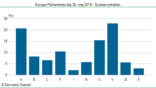 Europa-Parlamentsvalg søndag  26. maj 2019