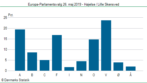 Europa-Parlamentsvalg søndag  26. maj 2019