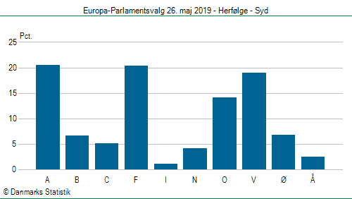Europa-Parlamentsvalg søndag 26. maj 2019