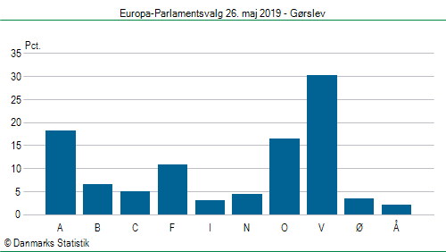 Europa-Parlamentsvalg søndag  26. maj 2019