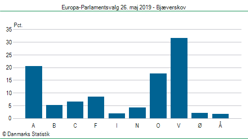 Europa-Parlamentsvalg søndag  26. maj 2019