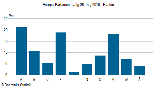 Europa-Parlamentsvalg søndag 26. maj 2019
