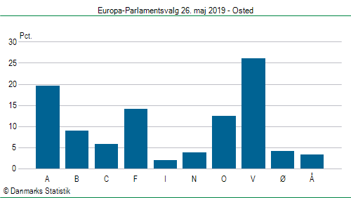 Europa-Parlamentsvalg søndag 26. maj 2019