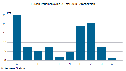 Europa-Parlamentsvalg søndag 26. maj 2019