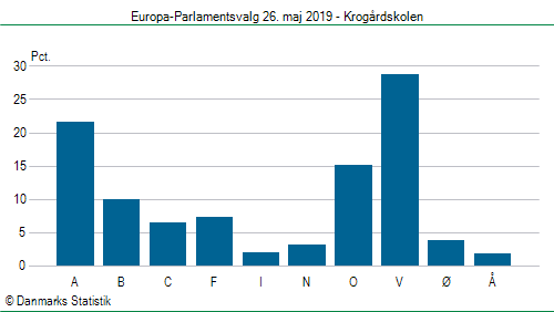 Europa-Parlamentsvalg søndag 26. maj 2019