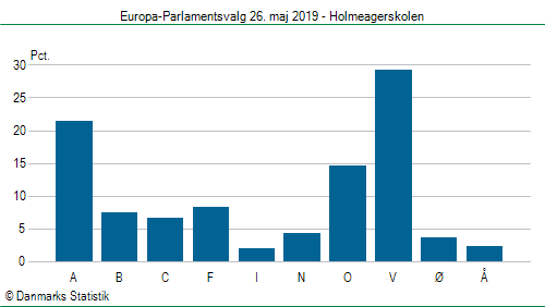 Europa-Parlamentsvalg søndag  26. maj 2019