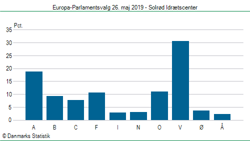 Europa-Parlamentsvalg søndag  26. maj 2019