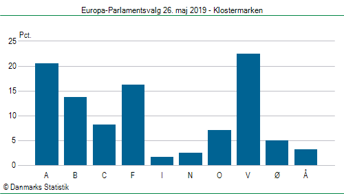 Europa-Parlamentsvalg søndag 26. maj 2019