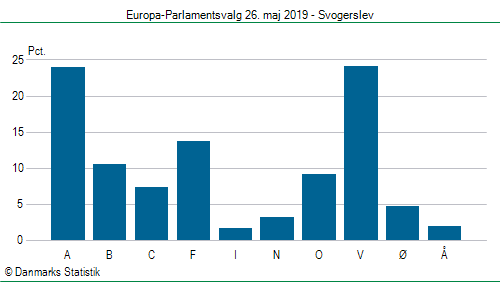 Europa-Parlamentsvalg søndag 26. maj 2019