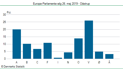 Europa-Parlamentsvalg søndag 26. maj 2019