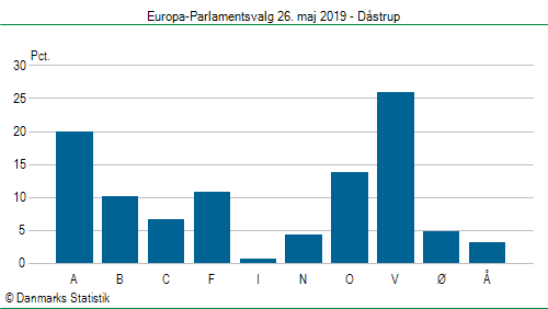 Europa-Parlamentsvalg søndag  26. maj 2019