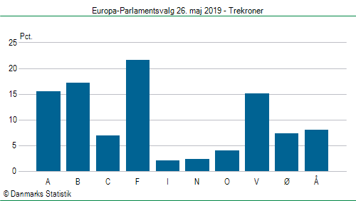 Europa-Parlamentsvalg søndag 26. maj 2019