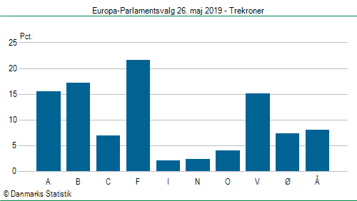 Europa-Parlamentsvalg søndag  26. maj 2019