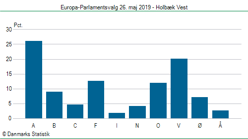 Europa-Parlamentsvalg søndag 26. maj 2019
