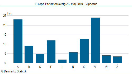 Europa-Parlamentsvalg søndag 26. maj 2019