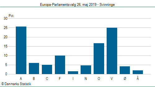 Europa-Parlamentsvalg søndag 26. maj 2019